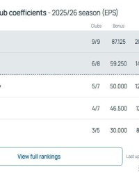 开云登录入口地址-曼联悬了？英超一夜变天，第五名还能参加欧冠吗？